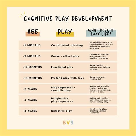 The Impact of Educational Games on Cognitive Development