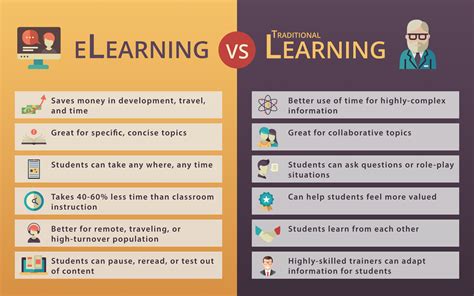 Educational Games vs Traditional Learning Methods: Which is Better?