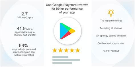 The Importance of App Reviews and Ratings on Google Play