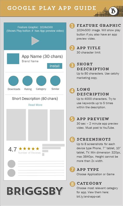 The Ultimate Guide to Optimizing Your App for Google Play